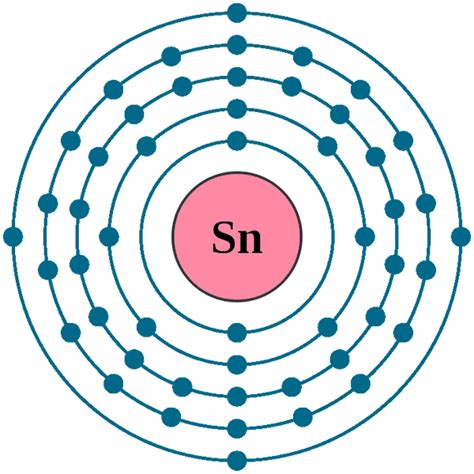 sn electron configuration|electron configuration periodic table.
